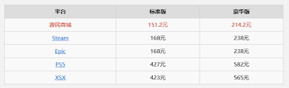 地狱即我们各版本价格是多少