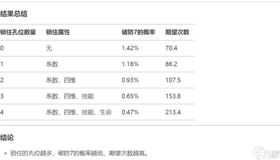 暴走英雄坛装备洗练攻略