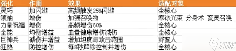 英雄没有闪s1刻印最强玩法攻略分享