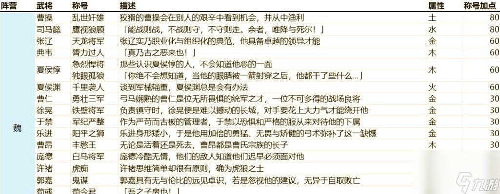 全面战争三国传奇武将位置详解（掌握武将位置）