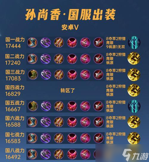 王者荣耀孙尚香连招攻略（从零开始学习）