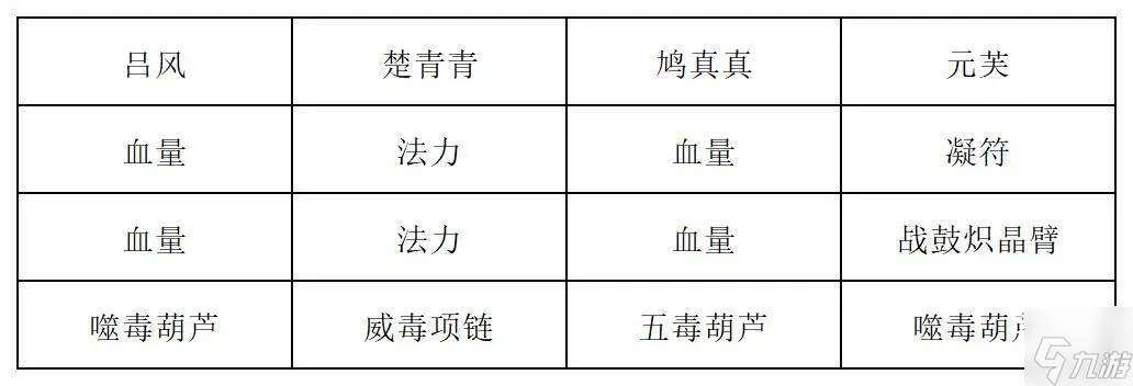 长生天机降世新道法试炼提灯煞鬼打法攻略
