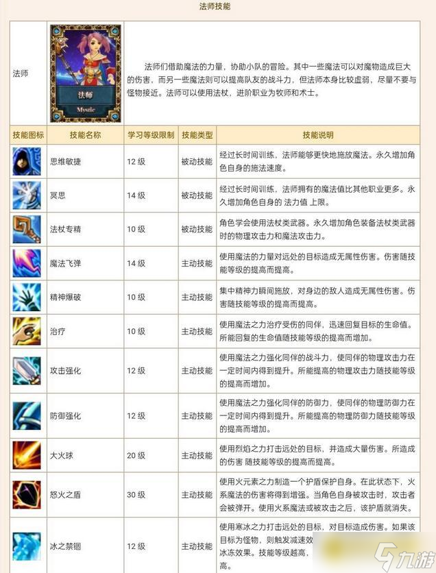 星尘传说职业怎么选 - 法师与战士及狂战士详解