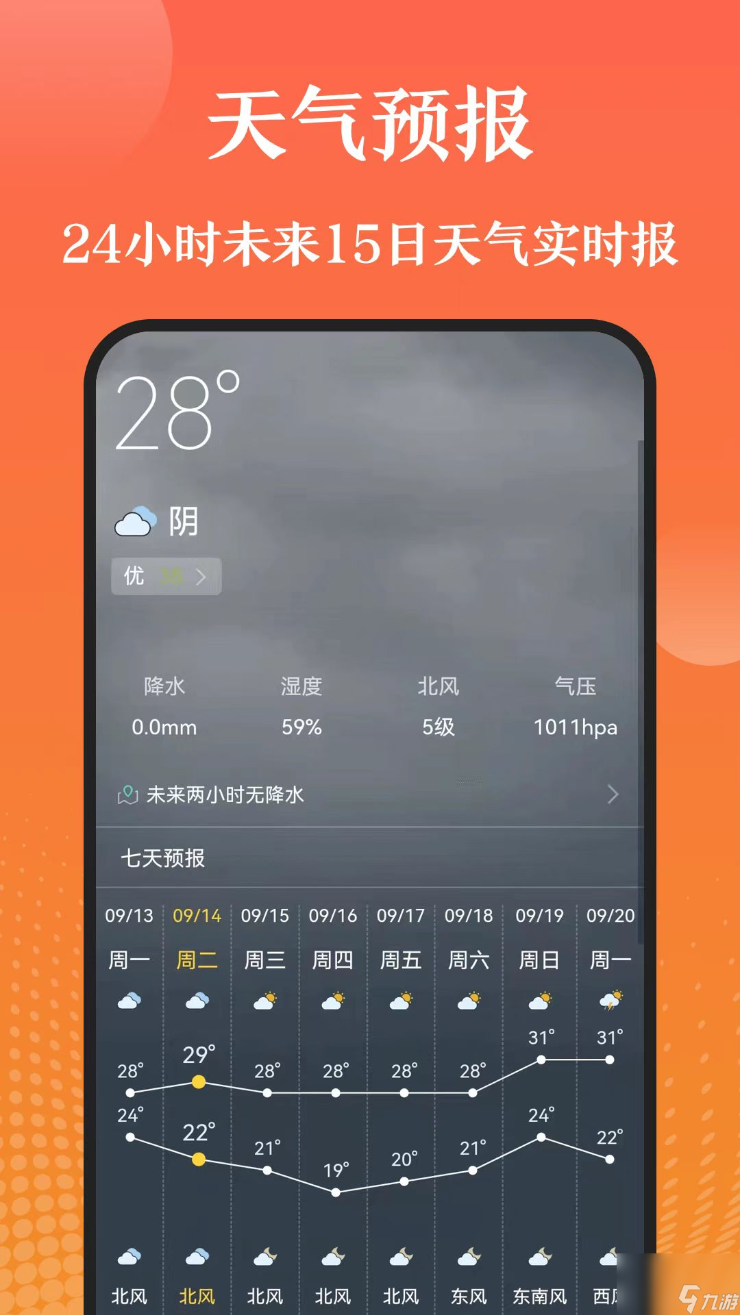 室内温度测量哪个准
