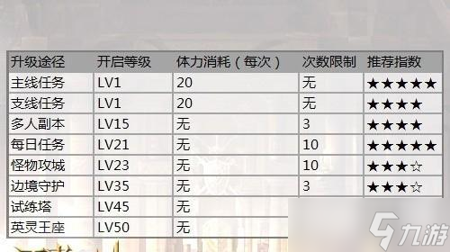 《王者之剑》游戏人物属性介绍（深入了解游戏人物属性）