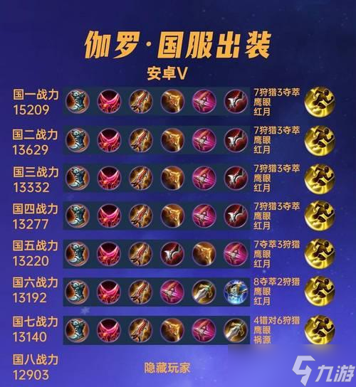 王者榮耀伽羅攻略 打造最強(qiáng)伽羅
