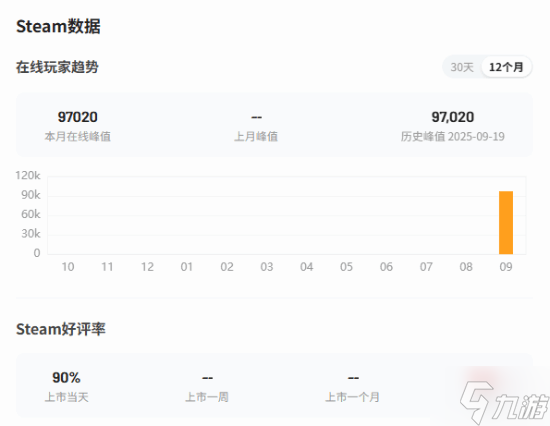 《消逝的光芒：困兽》确认将更新额外的终局内容：未来还将带来更多内容