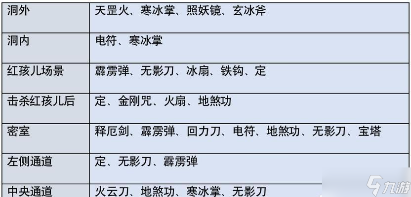 《西游记·释厄传》游戏秘籍大全（揭秘游戏中的隐藏关卡）