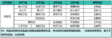自在江湖残血流怎么玩