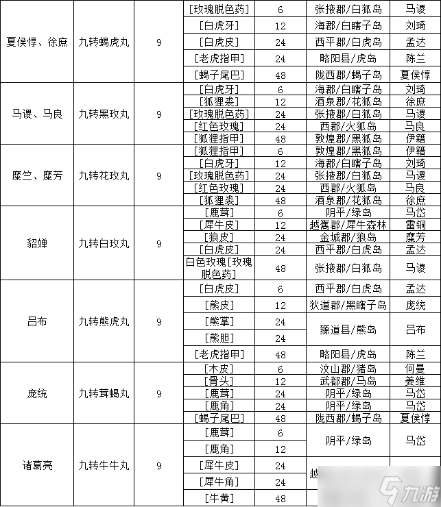 吞天食地666（二）卧龙传实力提升指南，如果你不知道如何提升实力可以来看看