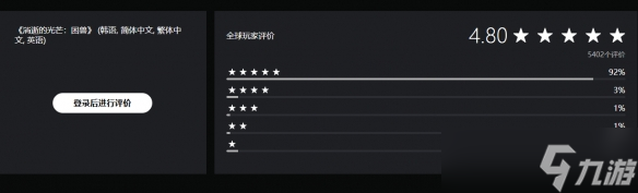 《消逝的光芒：困兽》PS商店为4.8分！五星好评率92%