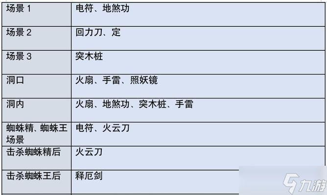 《西游记·释厄传》游戏秘籍大全 揭秘游戏中的隐藏关卡