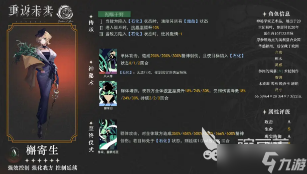 重返未來1999最高幾星 重返未來1999六星角色有哪些