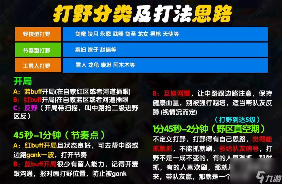 英雄联盟带线英雄如何应对？