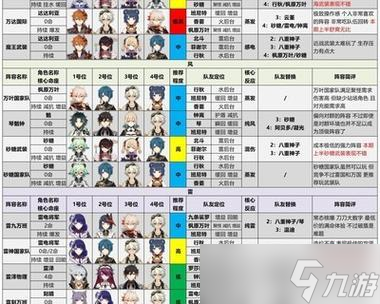 原神深境螺旋第十層陣容和滿星打法全攻略 提供完美陣容及技巧 
