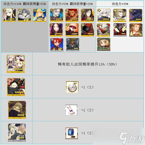 《FGO》萊妮絲事件簿活動流程攻略 怎么進行活動流程