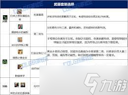 DNF人造神版本女大枪毕业装备怎么选