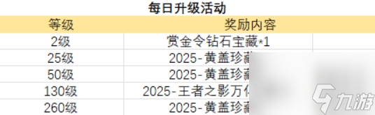 穿越火线枪战王者赏金令季初冲级最具性价比打法让你的积分花在刀刃上