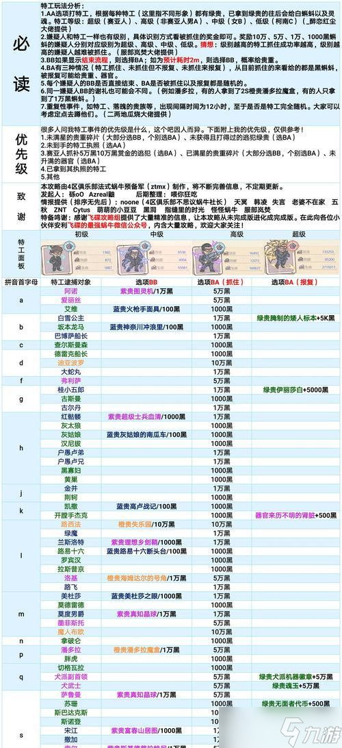 《最强蜗牛水晶大作战》需要多少水晶（打造最强大军团）