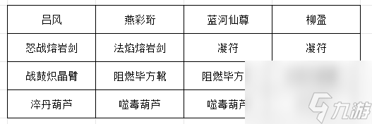 长生：天机降世九幽试炼之灰蛇怪行动模式及阵容推荐