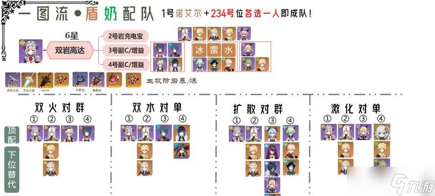 《原神》諾艾爾配隊攻略 打造強大的諾艾爾隊伍 