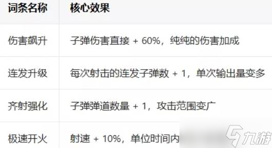 向僵尸开炮枪械子弹连发优先级