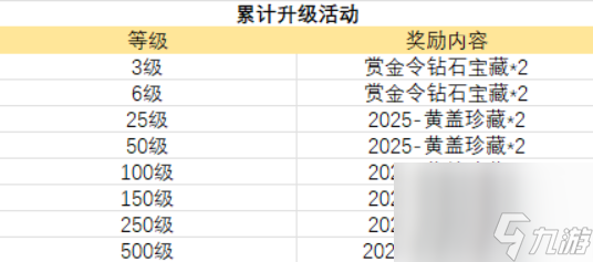 穿越火线枪战王者赏金令季初冲级最具性价比打法让你的积分花在刀刃上