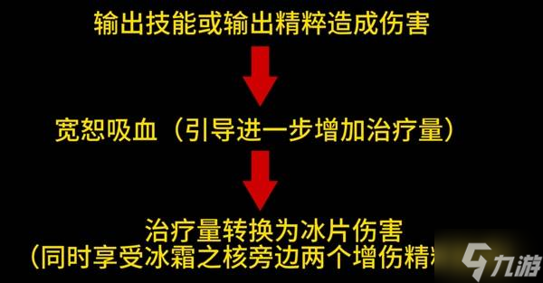 《梦之形》新手入门教程 梦之形怎么玩
