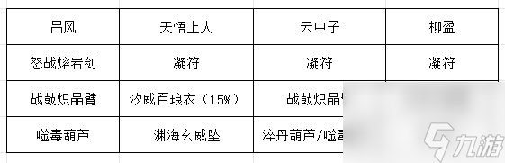 长生：天机降世九幽试炼之灰蛇怪行动模式及阵容推荐