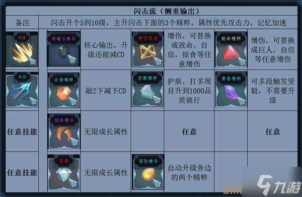 《梦之形》米斯特闪击流BD详解 闪击流米斯特怎么玩