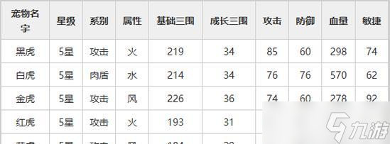 《夢想新大陸》三角龍——強力寵物屬性技能解析 探秘三角龍的屬性和技能 