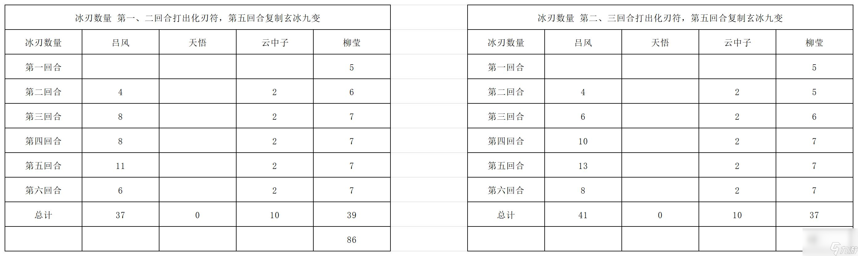 长生：天机降世九幽试炼之灰蛇怪行动模式及阵容推荐