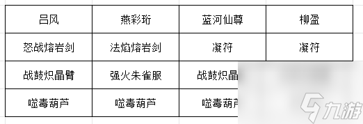 长生：天机降世九幽试炼之灰蛇怪行动模式及阵容推荐