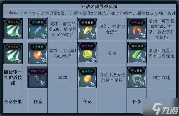 《梦之形》比斯穆特导弹流BD详解 纯洁之魂导弹流怎么玩