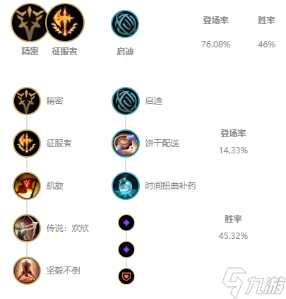 lols11刀妹怎么出装