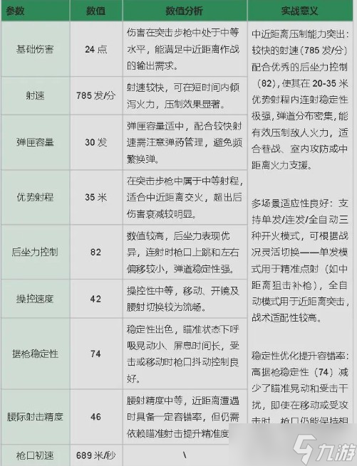 三角洲行动AK-12高伤易压改装
