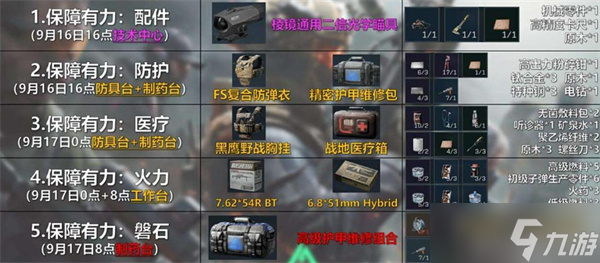 三角洲行动S6赛季3x3制造任务汇总