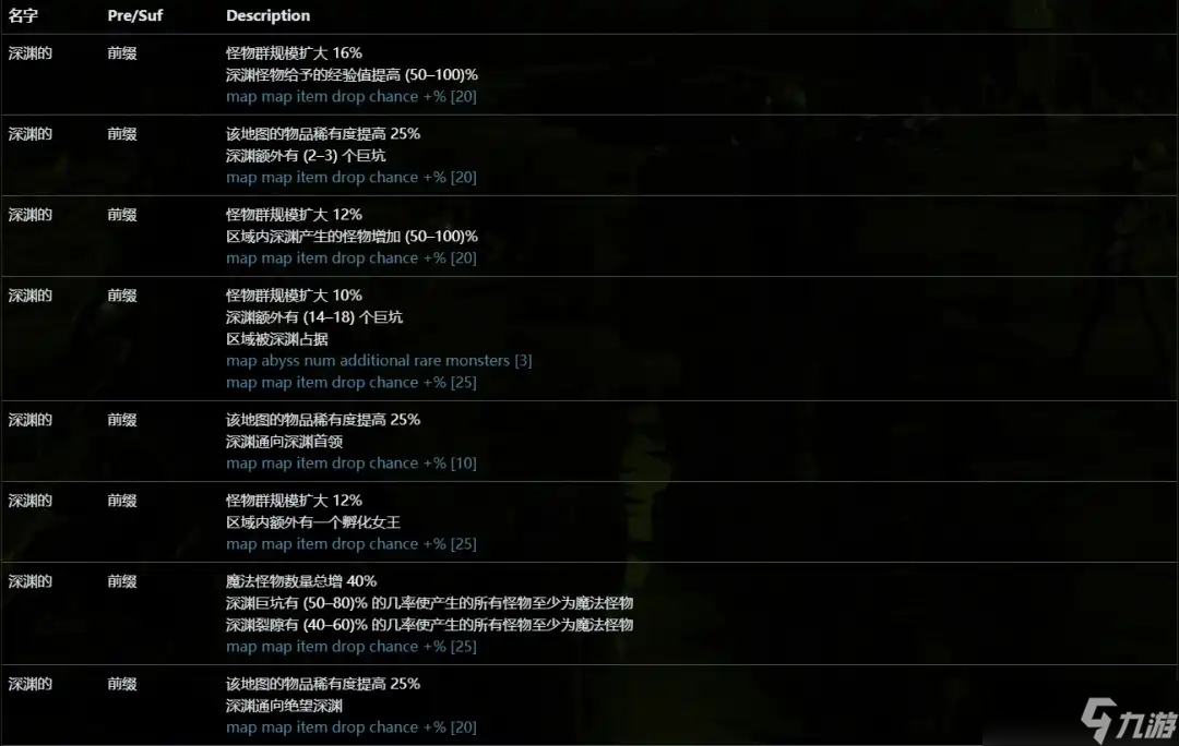 流放之路2新手快速脱贫指南-流放之路2新手怎么赚第一桶金币