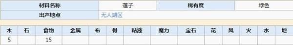 牧羊人之心莲子获取全攻略：如何才能搞到手？