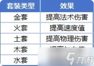 道友来挖宝装备打造全方位攻略详解