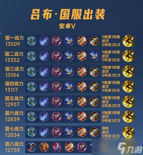 王者荣耀吕布出装顺序，掌握胜利的关键（打造最强吕布）
