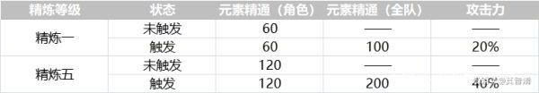 原神终末嗟叹之诗怎么获得?是谁的专武?终末嗟叹之诗属性介绍