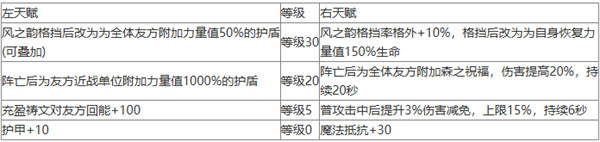 地下城堡4森林心技能是什么 森林心技能介绍一览