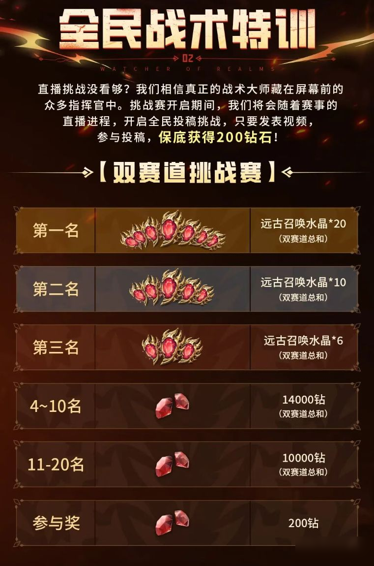 战术挑战赛丨决赛回顾！恭喜无敌大白熊夺冠！