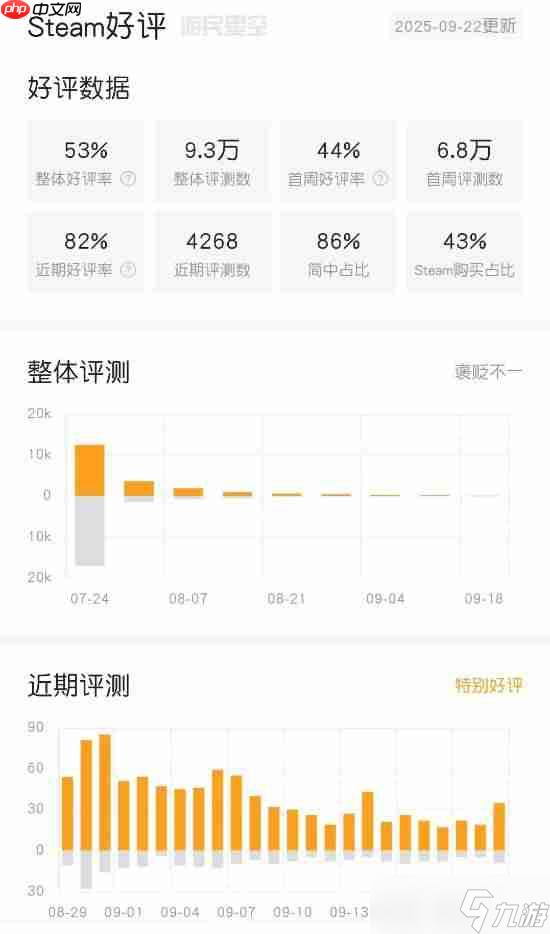 《明末：渊虚之羽》近期评价回暖！你如何看？