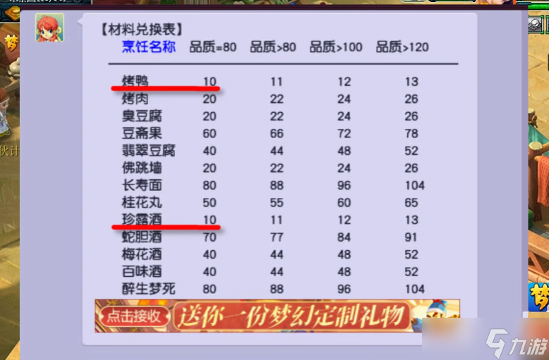 梦幻西游40级烹饪什么好
