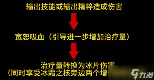 梦之形新手入门玩法指南
