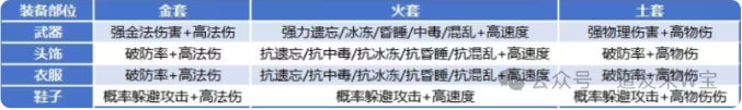 道友来挖宝装备打造全方位攻略详解