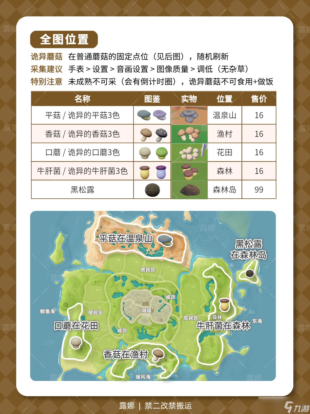 心动小镇全蘑菇收集点位说明