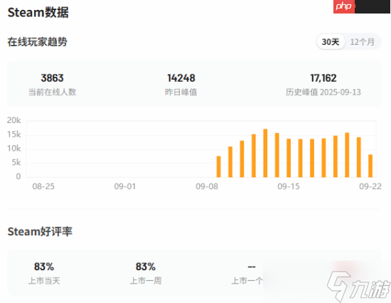 国产新影游《女王的游戏：盛世天下》销量破百万！《隐形守护者》团队开发